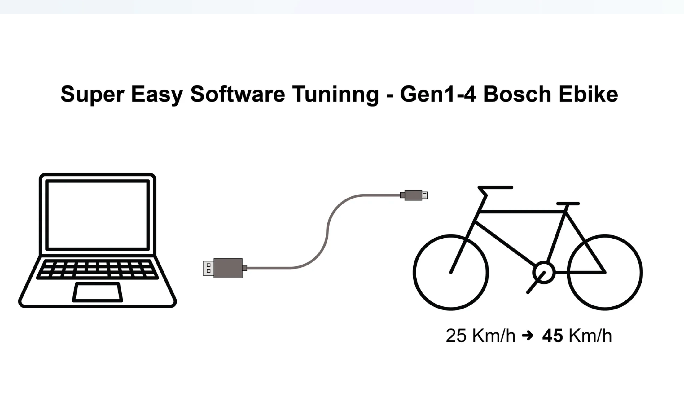 BOSCH 1-4 GEN. TUNING LIZENZ-CODE FREISCHALTUNG ONLINE